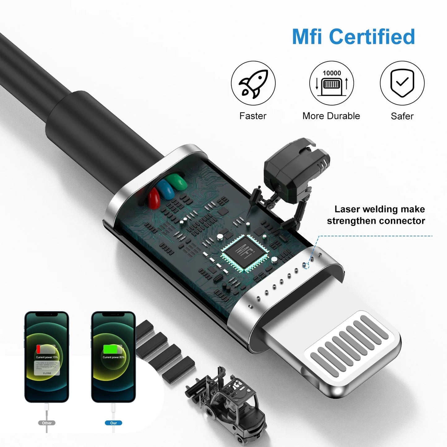Fast Car Charger,Car Charger,With 2 Pack Cable,Compatible with Iphone Charger,For Iphone 14,Iphone 13,Iphone 12,Iphone 11