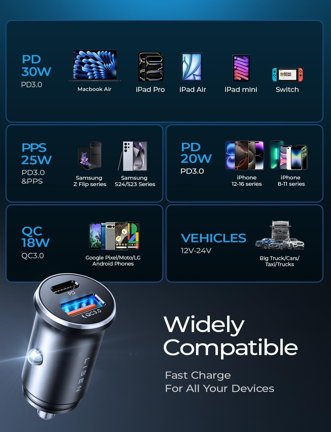 Car Charger USB C Super Mini Fast Charging 2026 NEW PD36W&QC3.0 18W Dual Port 12V Socket Outlet Cigarette Lighter Adapter Tpye C, Car Accessories for Iphone 17 16 15 Pro Galaxy S25 Pixel